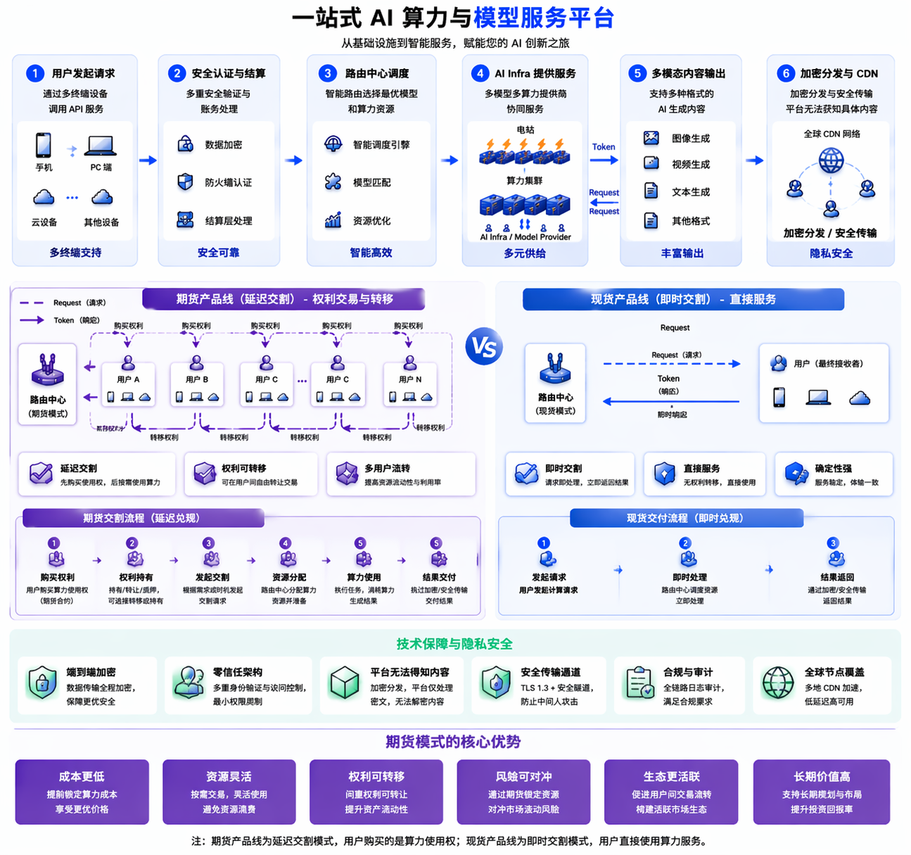 PAIK 项目框架优势说明图（中文）